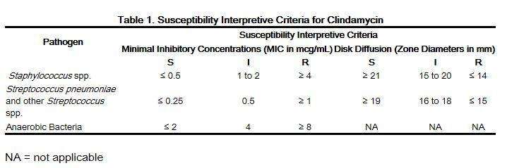 CLINDAMYCIN HYDROCHLORIDE